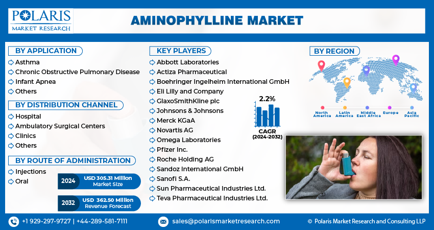 Aminophylline